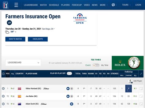 leaderboard farmers insurance 2021.